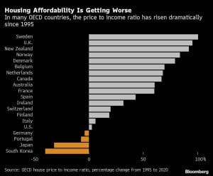 CHANGING HOUSING MARKET