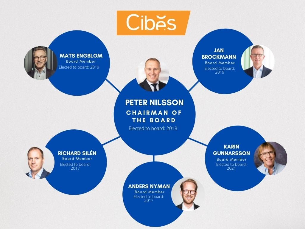 CIBES LIFT GROUP BOARD MEMBERS