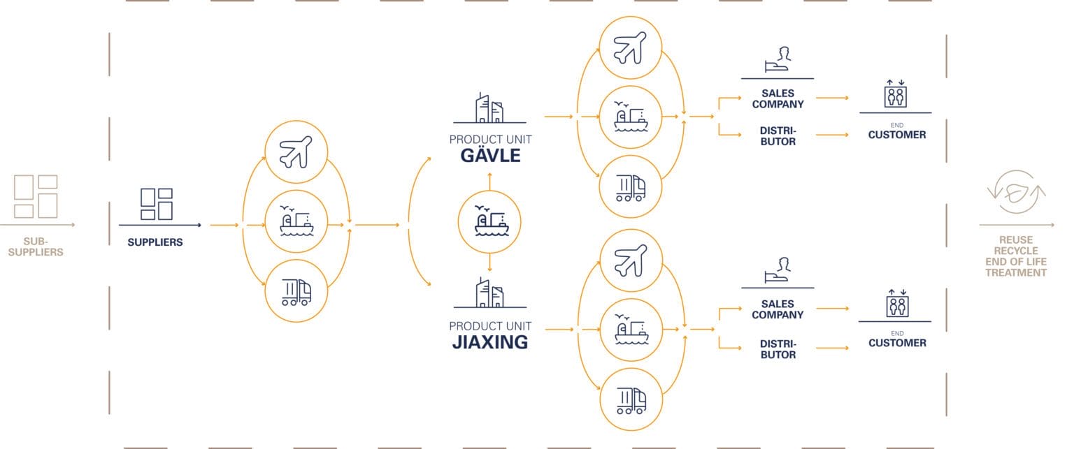 value chain en acl 1536x643 1